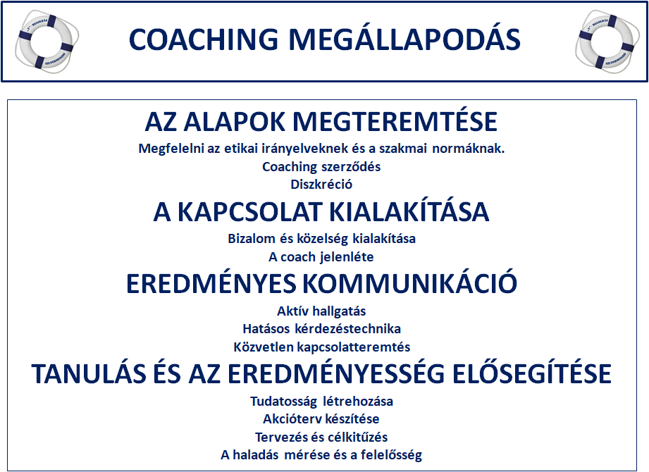 coaching megállapodás